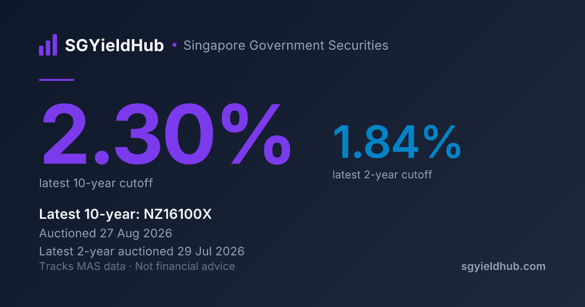 Sgs Rba SGYieldHub · SGS Bond auction results